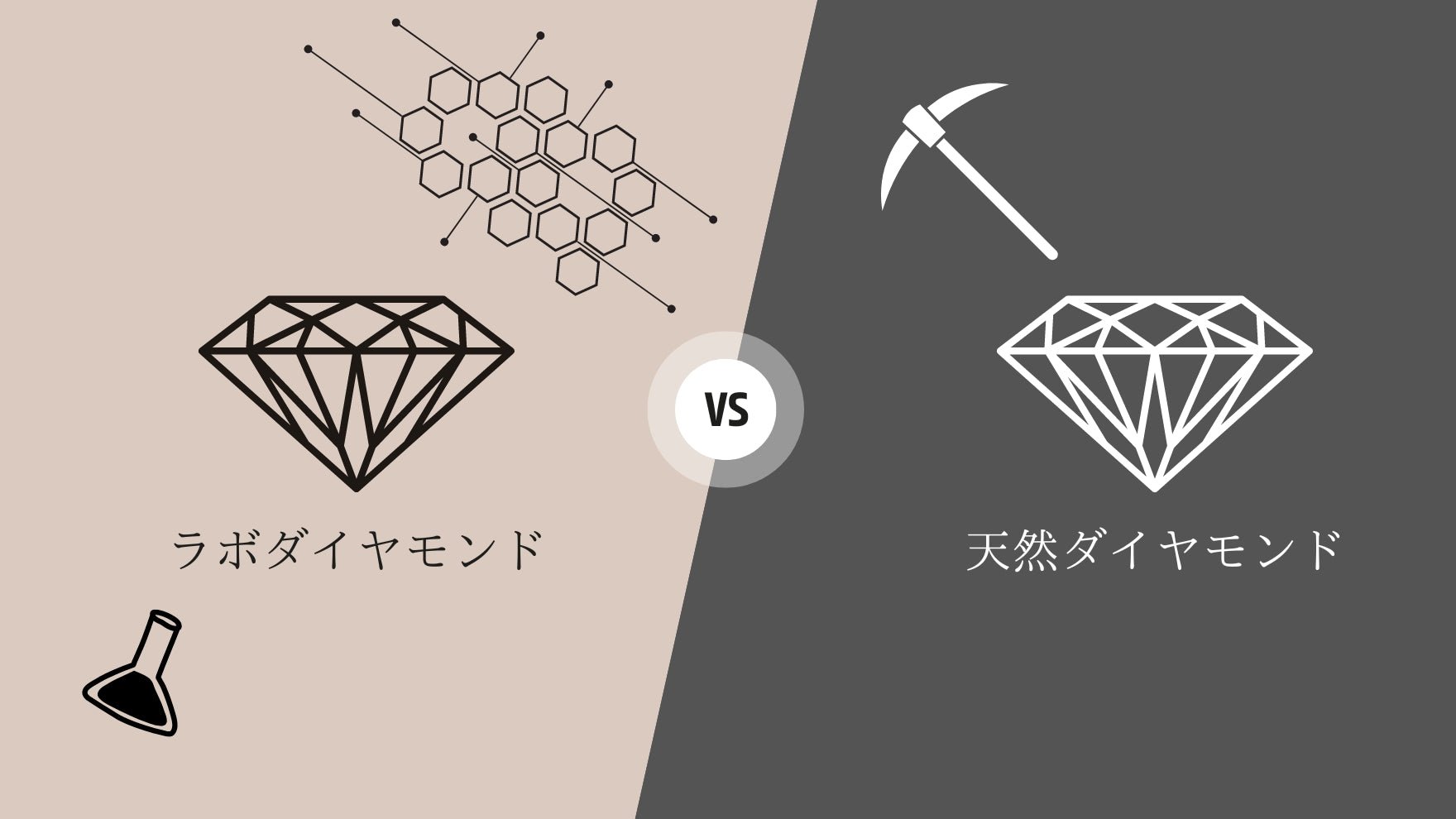 ラボグロウンダイヤ VS 天然ダイヤモンド - aucentic